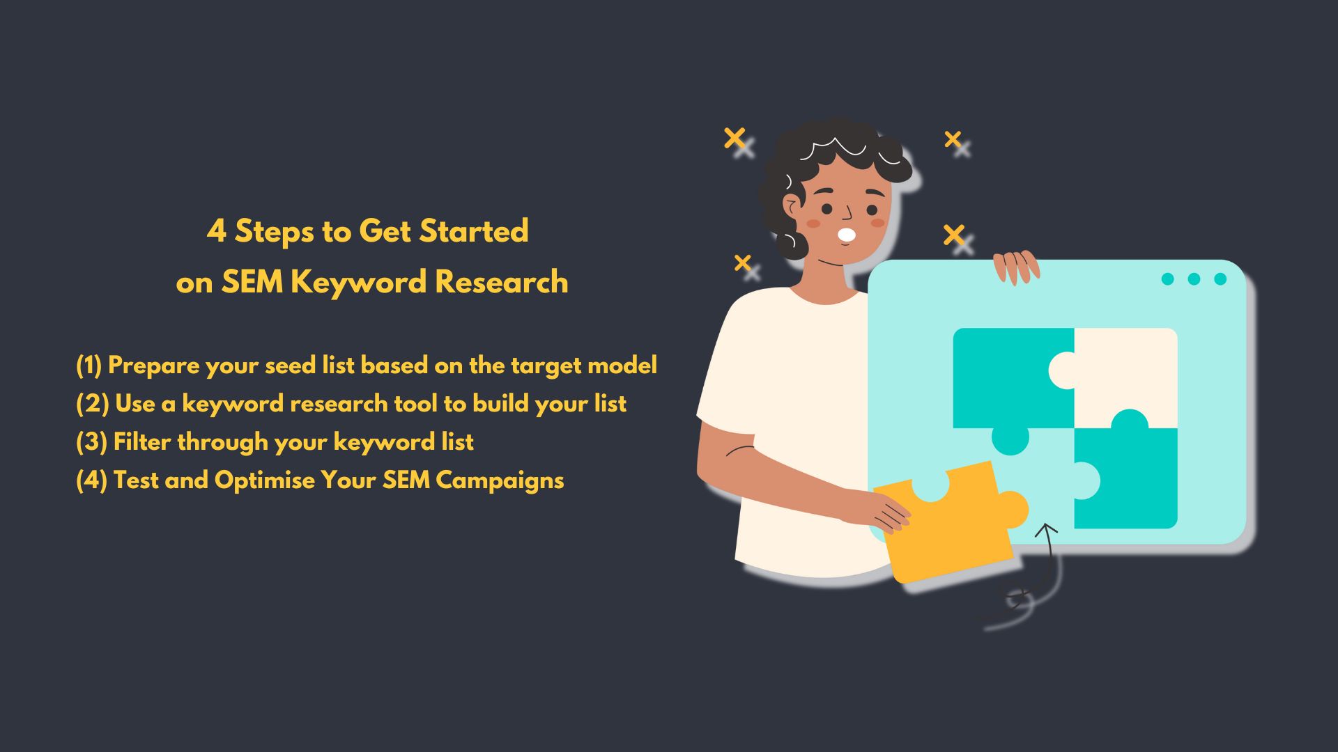 4 Steps to Get Started on Keyword Research - VISIBILITI SG