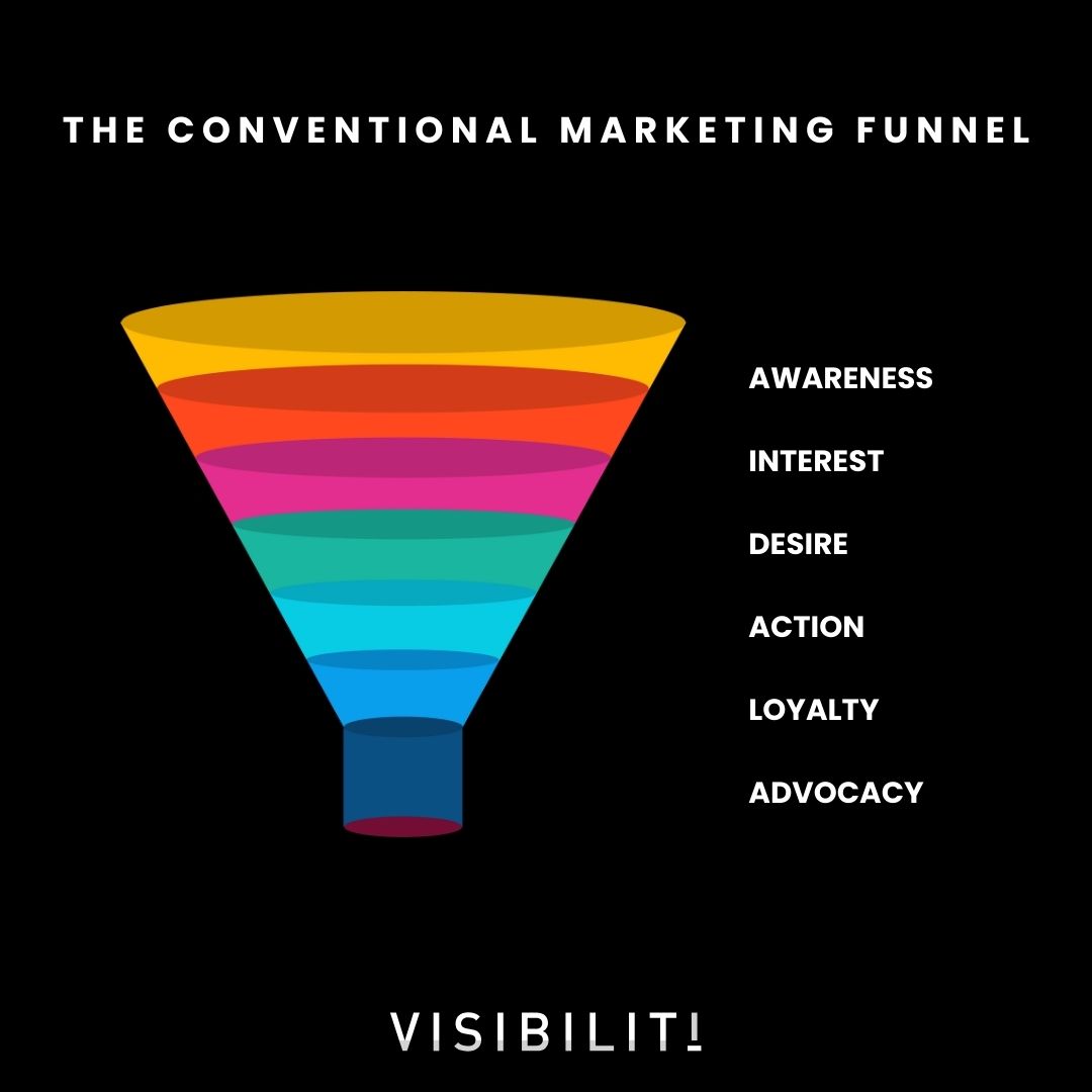 The Conventional Marketing Funnel - VISIBILITI SG